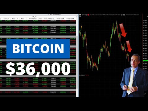 Markets: Bitcoin Back to $36,000?? Stock Indexes Still Falling