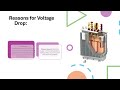 Voltage Regulation Of Transformers Explained