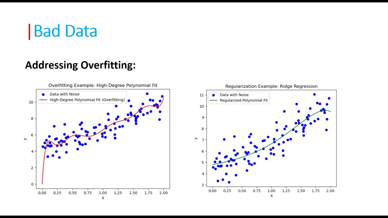 Lecture 13: Mastering Data Quality - Overcoming Overfitting in Machine Learning Models