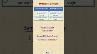 Difference between Lambda and Method Reference in Java | Tpoint Tech