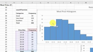 Quantitative Data in Excel: Frequency Distribution and Histogram