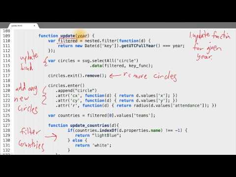 What is Data Visualization Data Visualization and D3 js