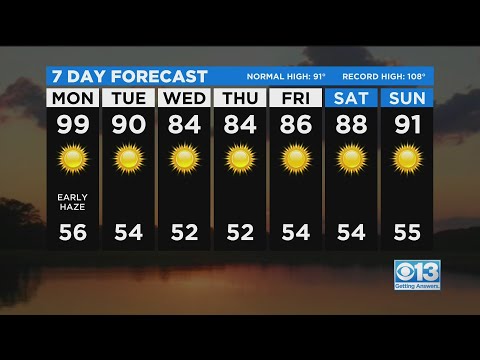 Monday Weather Forecast - Aug. 30, 2021