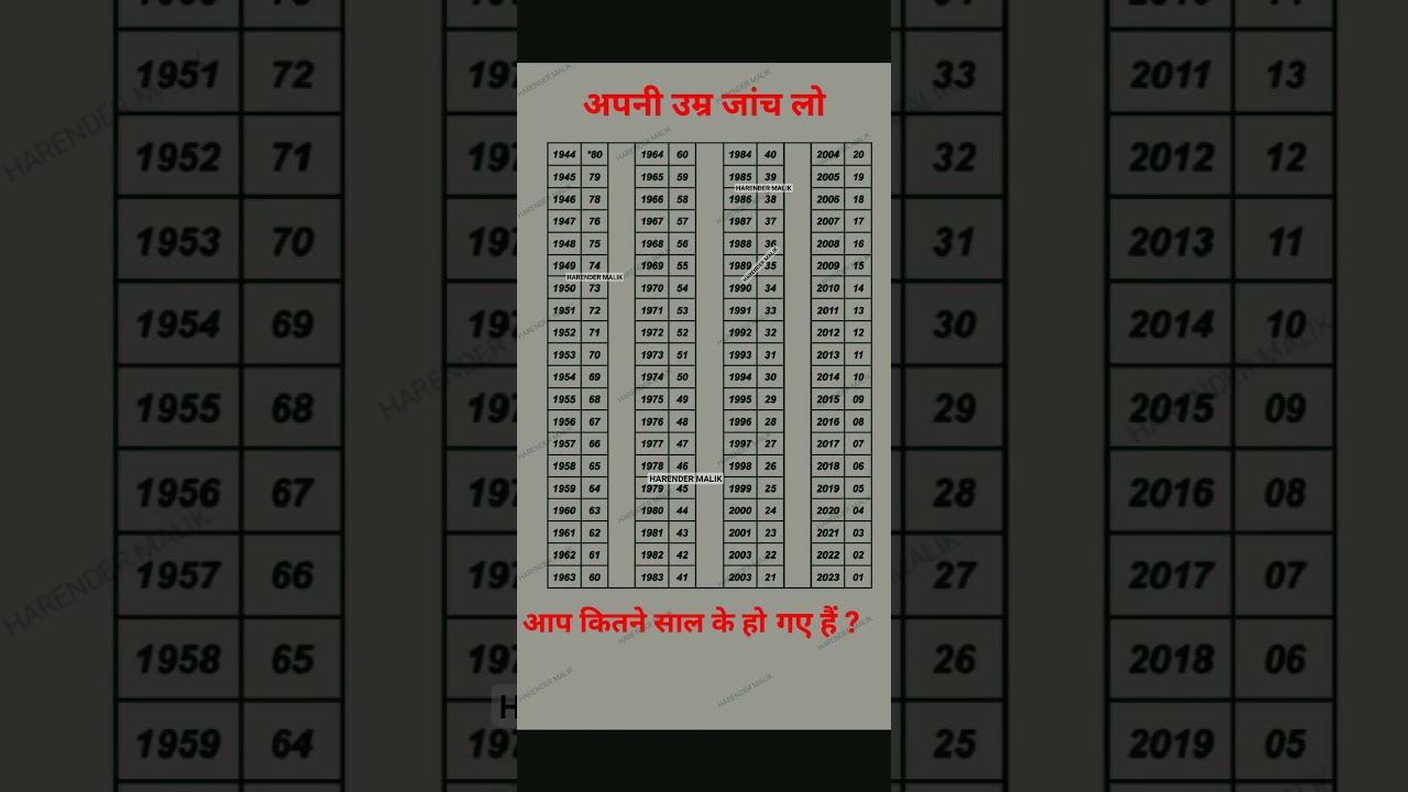 Age Calculator Chart || #age #calculation #year #chart #online