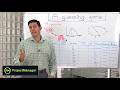 How To Estimate Tasks Dependencies Project Management Training