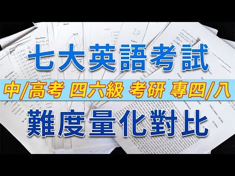從中學到大學，連做七套英語試卷，大陸英文學測難度如何？