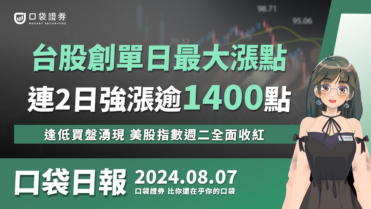 【口袋日報】台股創單日最大漲點!連2日強漲逾1400點,逢低買盤湧現,美股指數週二全面收紅!2024.08.07