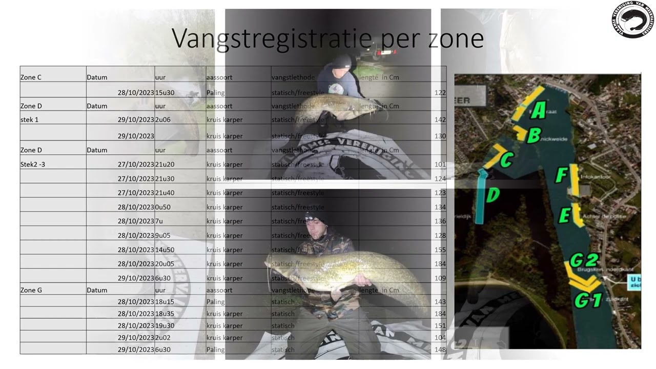 vangst resultaten meerval donkmeer