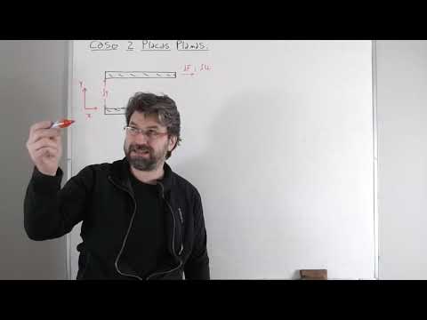 2.4: Mecânica de Fluídos: Campo de Tensões em um Fluído - Viscosidade.