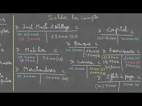 ✅ Exercice corrigé de comptabilité générale (cours N°28) - Typique
