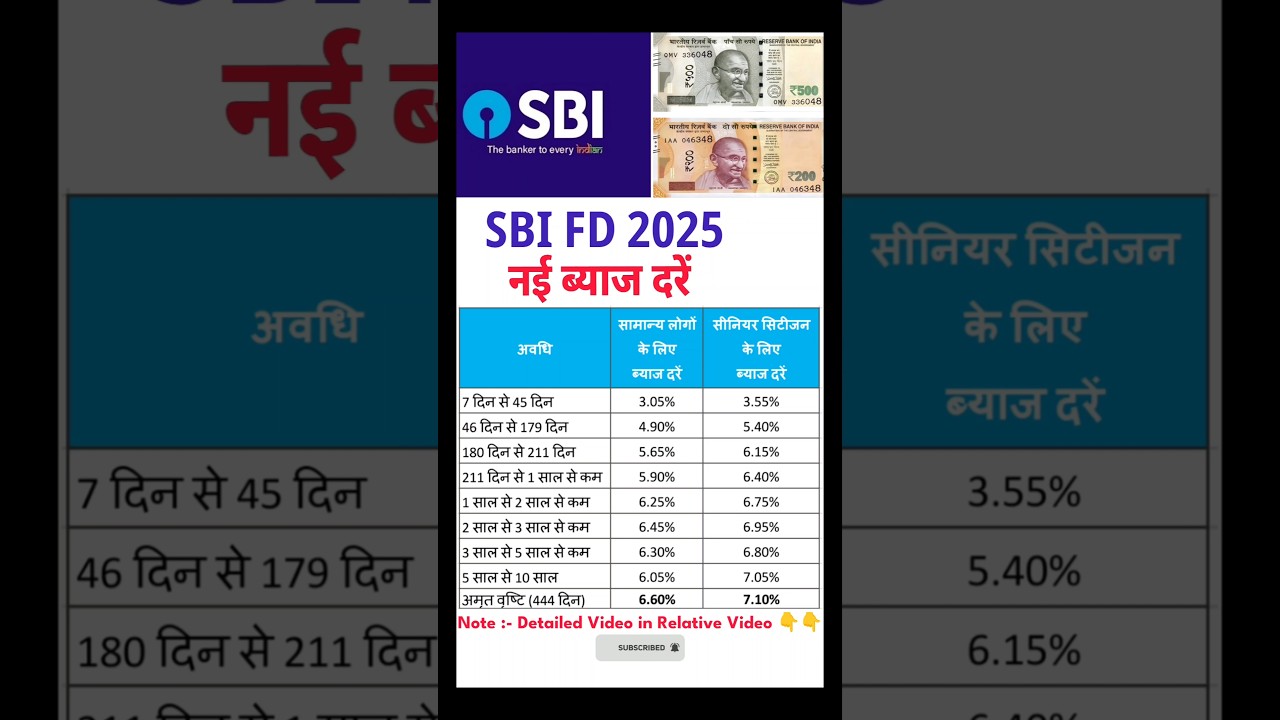 Sbi Fixed Deposit Interest Rates 2025 | Sbi FD Interest Rates 2025 | Sbi 444 Days Fd ||