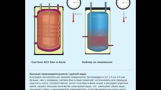 Подбор бойлера для пеллетного котла
