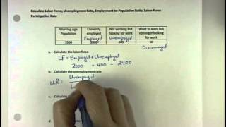 Calculate Labor Force Unemployment Rate Employment to Population Ratio Labor Force Participation