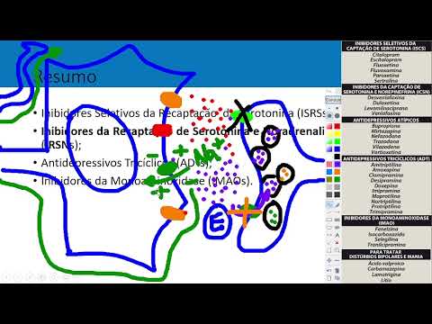 AULA 14 FARMACOLOGIA AEDB