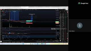 Crypto Charting Session Secrets in the Charts. MASK
