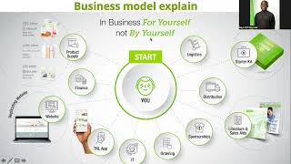 Network Marketing Business Presentation  - How To Build A Digital E-commerce Business