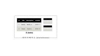 DATABASE2 MySQL - 4.MySQL의 구조