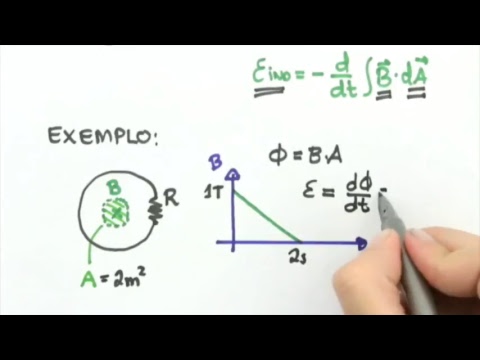 [AO VIVO] Me Salva! Resumão de Física - Eletromagnetismo!