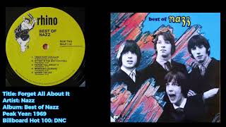 Nazz- Forget All About It