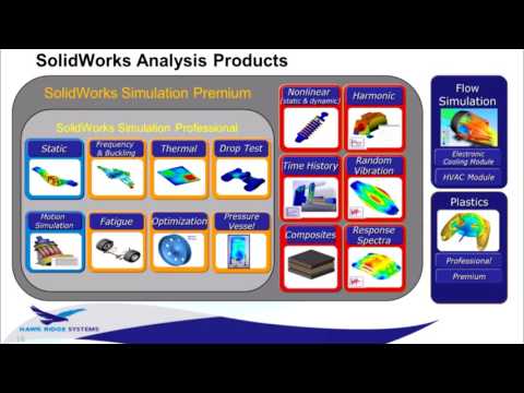 SOLIDWORKS Simulation - Night School : Part 1: Understanding the Stress Analysis Process