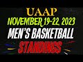 🔴 UAAP TEAMS STANDING |  NOVEMBER 19-22, 2023 | MEN'S BASKETBALL STANDINGS | UAAP SEASON 86