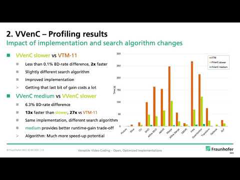 W4 Workshop HHI : Versatile Video Coding – Open Optimized Implementations