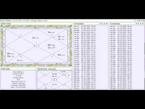 vedic astrology calculator banish vedic astrology calculator banish
