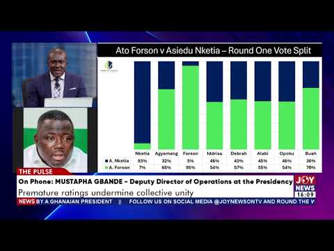 We disagree with Global InfoAnalytics poll on decline in Mahama’s approval ratings - Mustapha Gbande