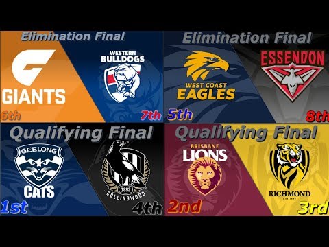 2019 | AFL Finals Week 1
