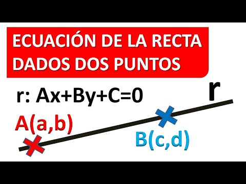 ECUACIÓN DE LA RECTA QUE PASA POR DOS PUNTOS