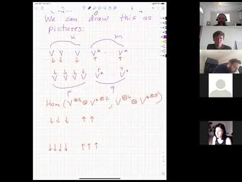 Pavel Etingof - Deligne categories and deformed double current algebras