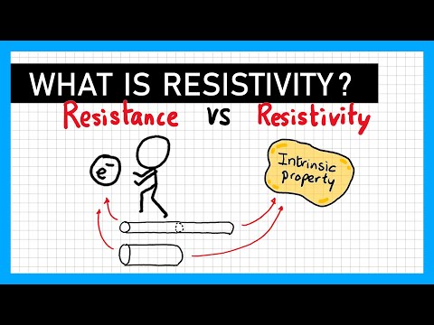 Resistivity - A Level Physics