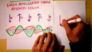 Accelerating Charges Emit Electromagnetic Waves - "Light" - Radio Ante