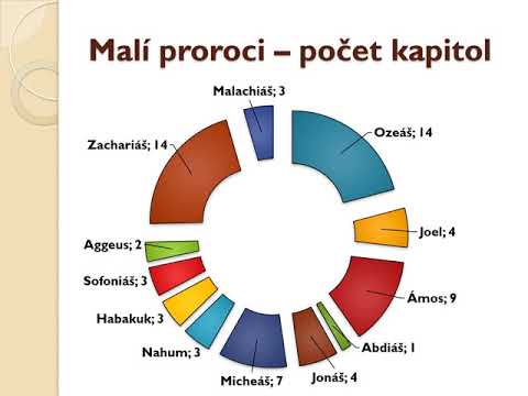 Poznanie Biblie - (070) - Izaiáš 1