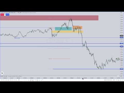 February 23, 2023 Market Review