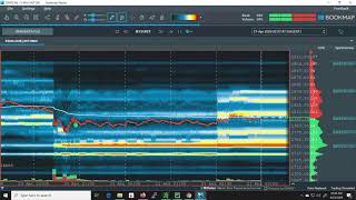Options SPX SpotGamma : principaux résultats sur le marché à terme, consultés dans Bookmap