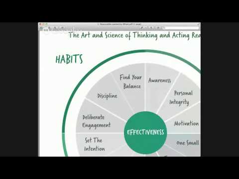 How To Be An Effective Leader: Reasonable Leadership with Bryan Sykes - The Habits Domain
