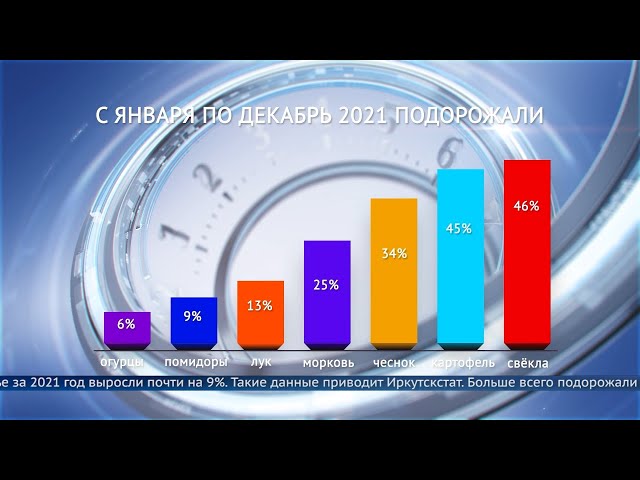 Иркутскстат привел данные по удорожании цен в Приангарье