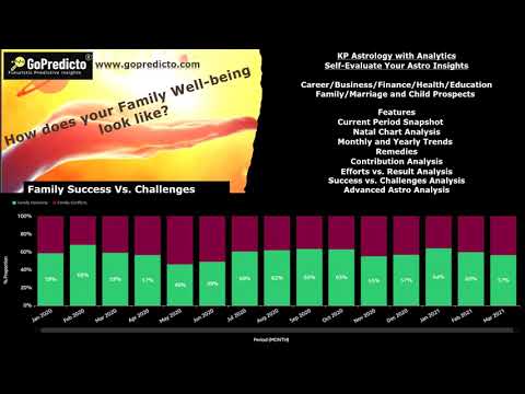 GoPredicto Astrology Insights