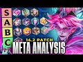 Reroll Galore, The Holobow Lottery, and Nitro is Misunderstood? | Patch 14.2 Meta Analysis