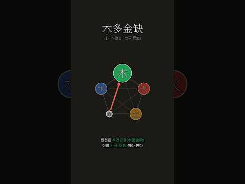 거목 앞에서 도끼날이 상한다 | 목다금결(木多金缺)