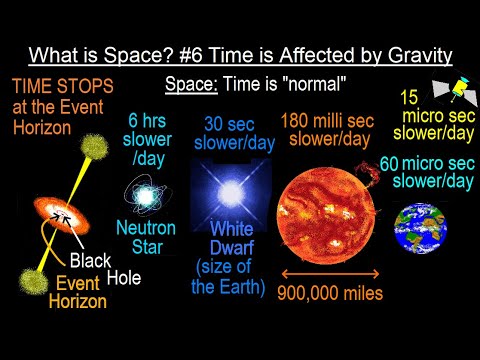 Can You Believe It 27 What is Time