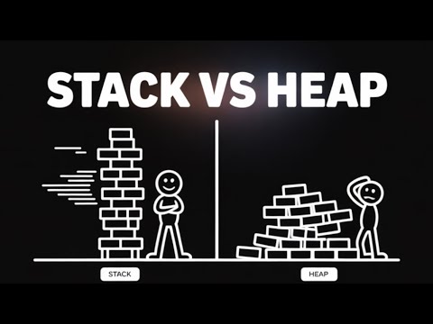 Stack vs Heap: The Core Difference Explained