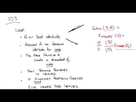 ID3 Georgia Tech Machine Learning