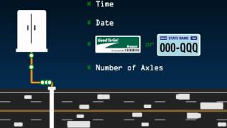 How Electronic Tolling Works