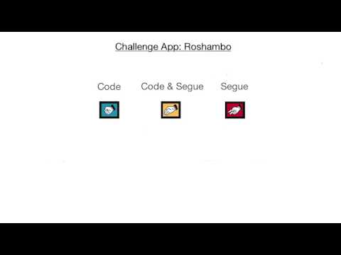 MemeMe App UIKit Fundamentals