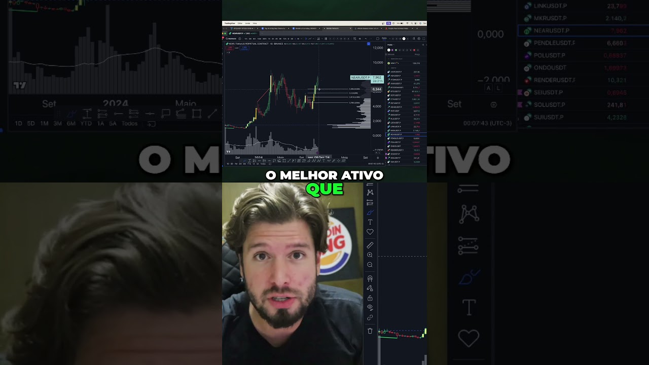 RISCO e RETORNO SEMPRE