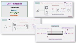 Episode 6: Basics of System Design - Latency | Throughput | Bandwidth