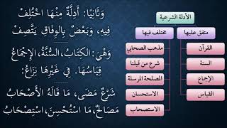 شرح النظم الصغير من مختصر التحرير في أصول الفقه 07 - عامر بهجت image