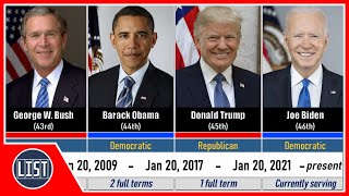 Timeline of Presidents of the United States